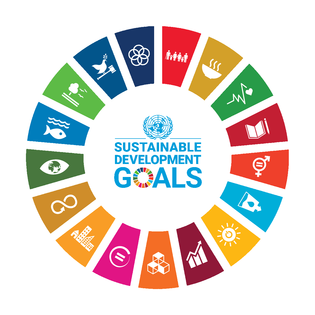 United Nations Sustainable Development Goals